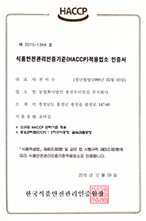 HACCP Certificate